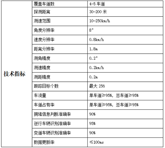 用于交通场景监测的微波雷达关键技术及应用