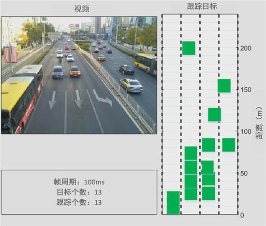  交通场景雷达在交通路口的应用